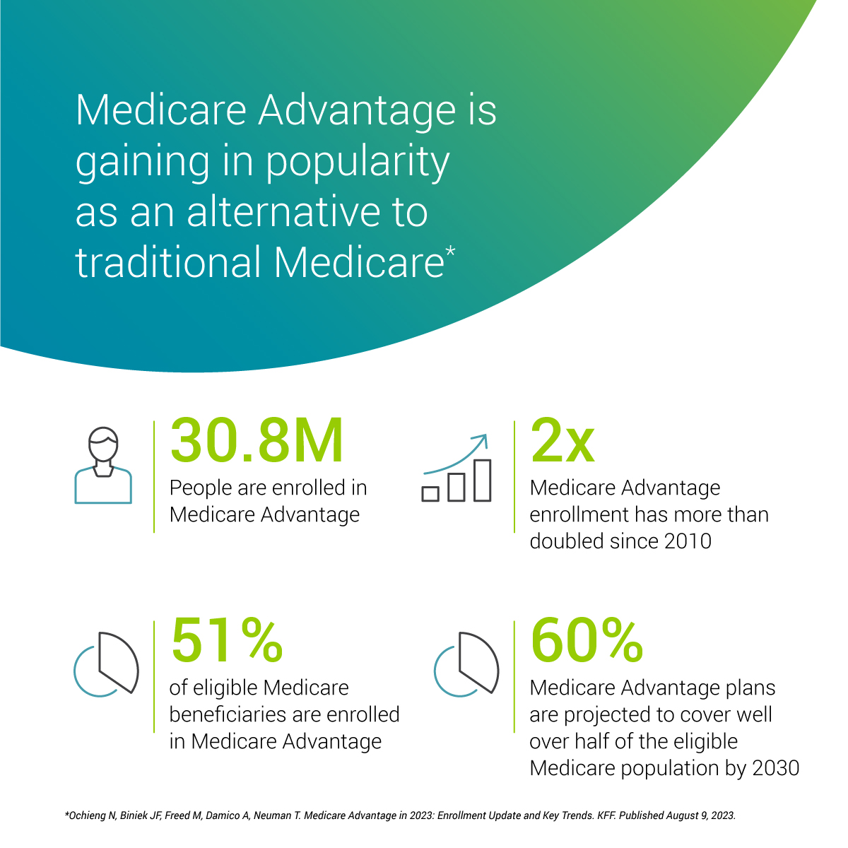 Aligning Medicare Advantage Incentives with Patient Health PointClickCare